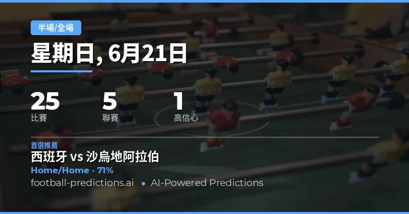 HT/FT半全場市場概況：2026年6月21日賽事結構分析