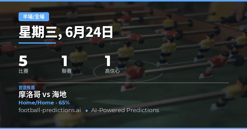 2026年6月24日世界盃HT/FT半全場市場概覽