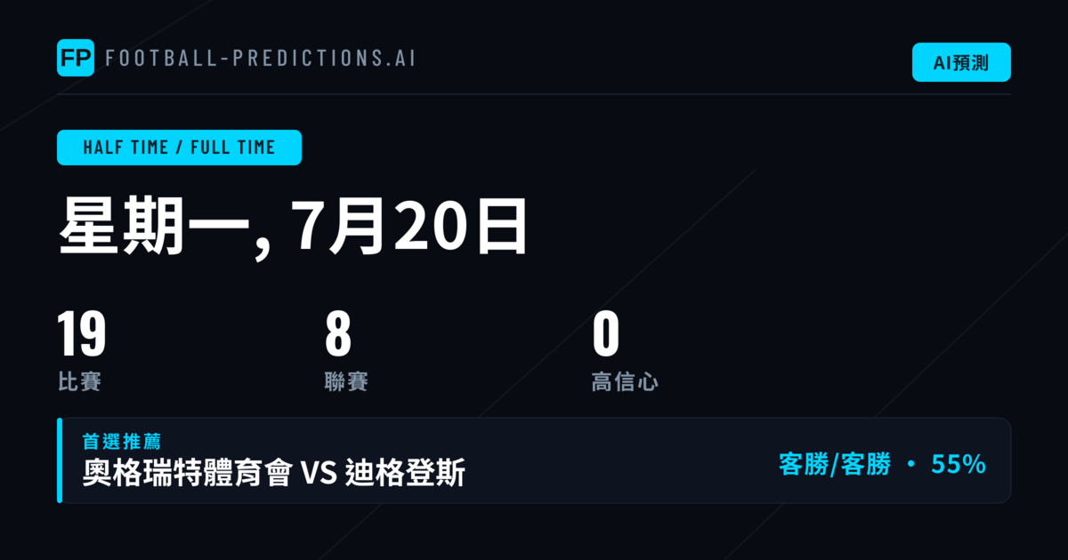 半場/全場市場分析的核心要素
