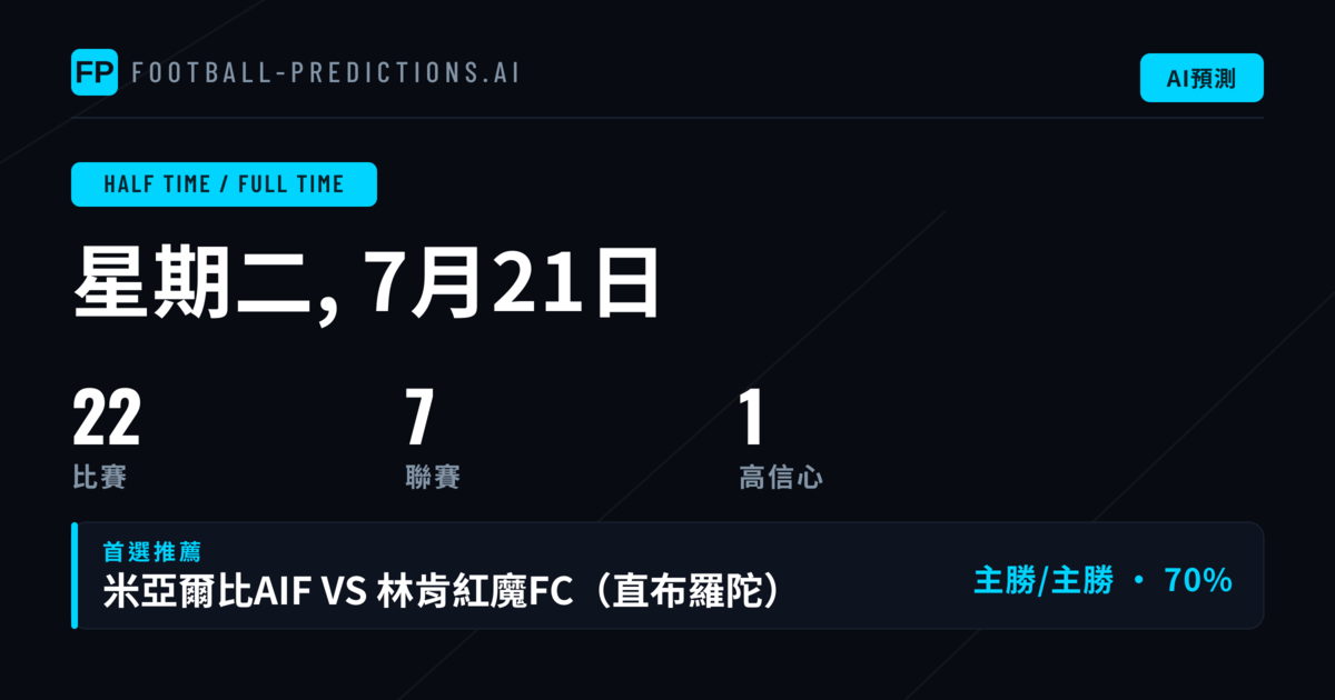 半場/全場 — 足球運彩分析與賠率預測 — 星期二, 7月21日, 2026