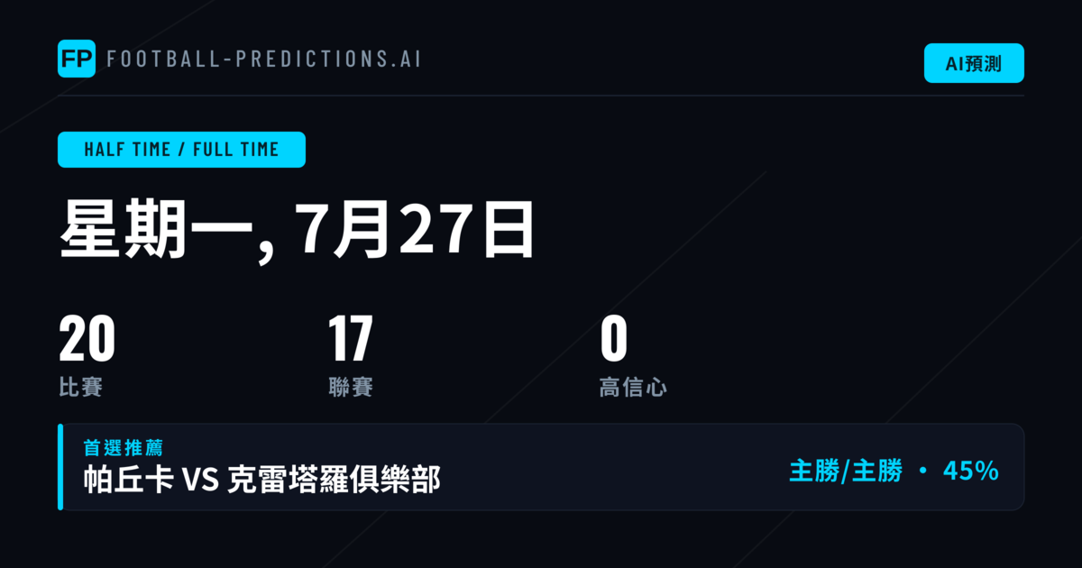 HT/FT 半全場市場深度解析