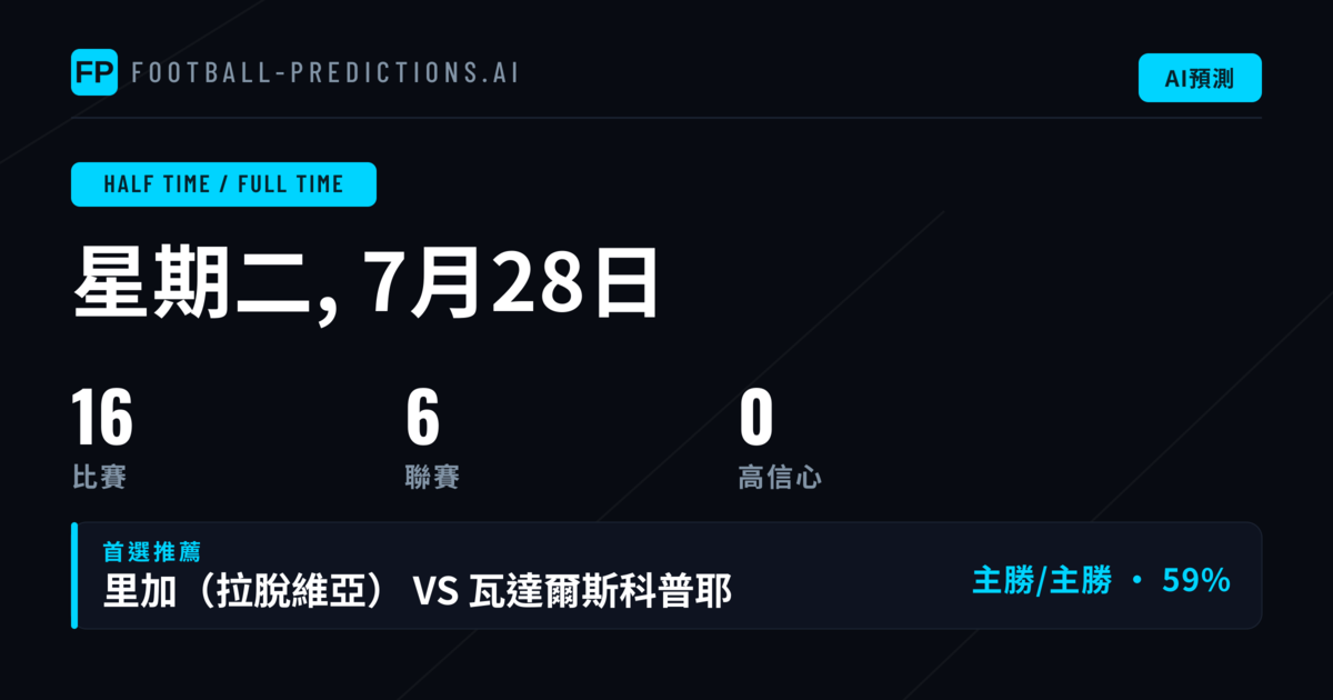 半場/全場市場深度解析：如何掌握半場領先優勢轉化為全場勝利