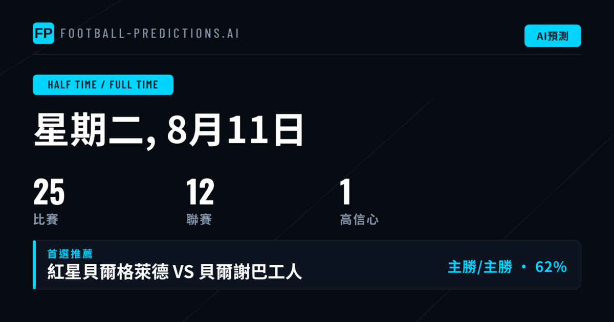 2026年8月11日 半場/全場 精選投注
