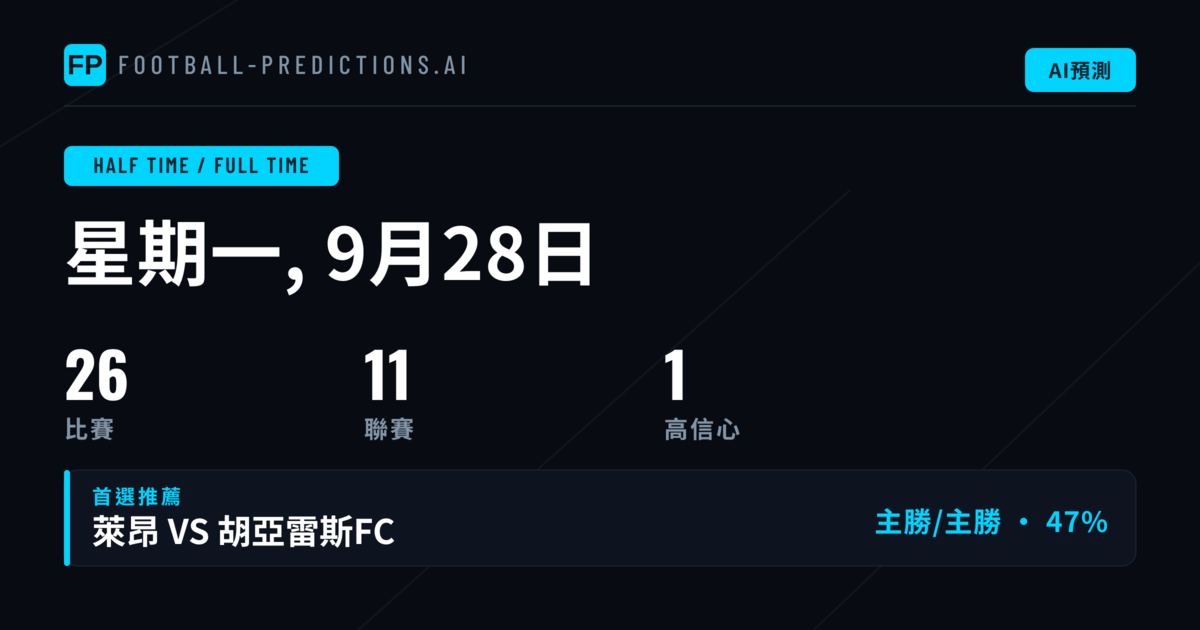 今日 半場/全場 精選投注