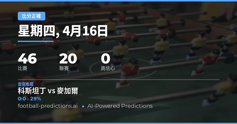 2026年4月16日 正確比分預測概覽
