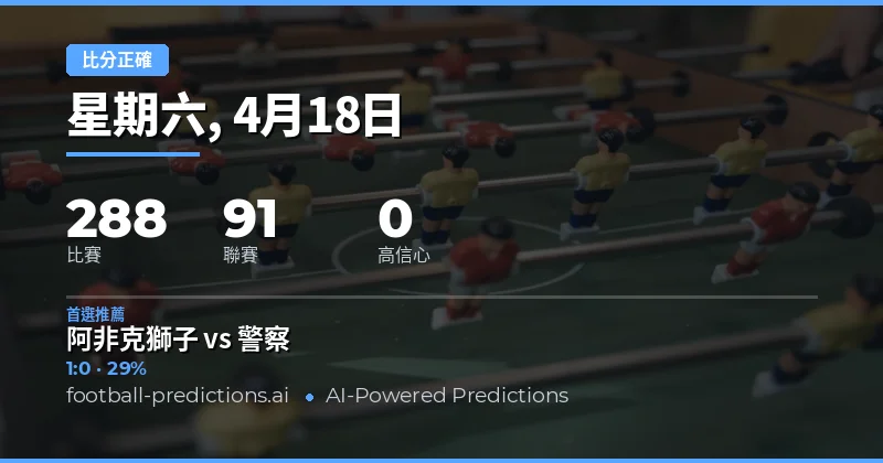 18 Apr 2026 正確比分預測概覽