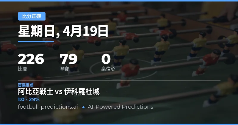 19 Apr 2026 正確比分預測概覽