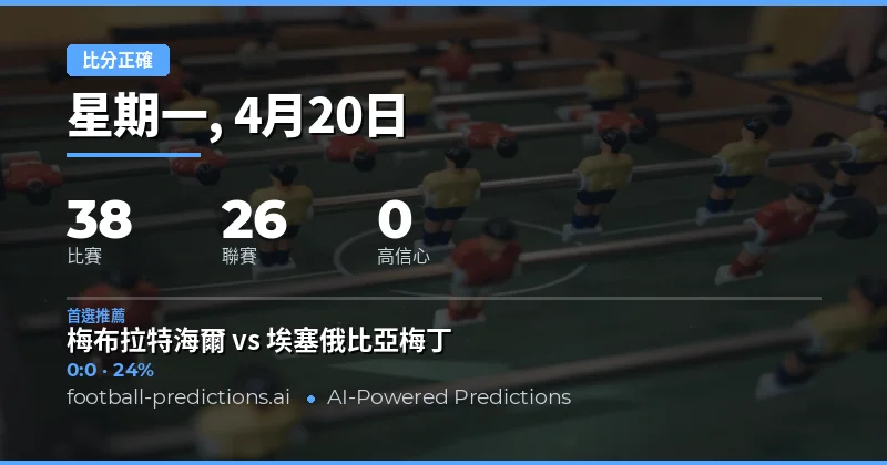 2026年4月20日足球賽事前瞻與比分策略