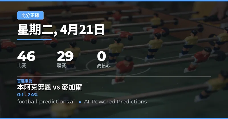 21 Apr 2026 正確比分預測概覽