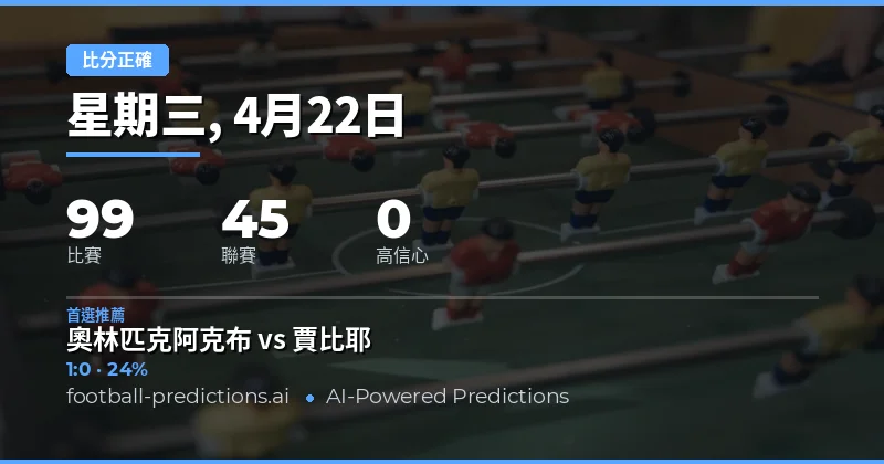 22 Apr 2026 正確比分預測概覽