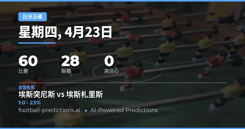 23 Apr 2026 正確比分預測概覽
