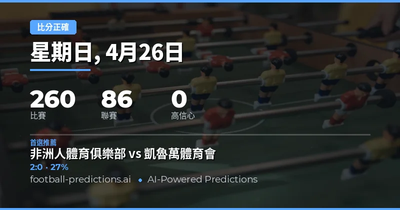 2026年4月26日足球賽事總覽與正確比分預測策略