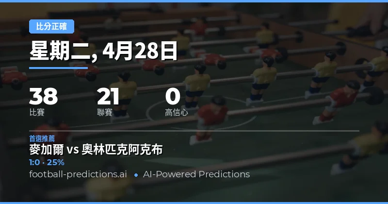 2026年4月28日足球賽事總覽與正確比分預測策略