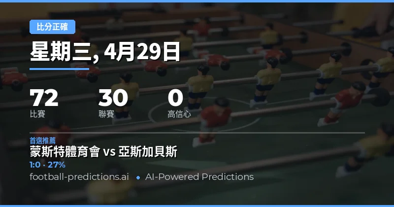 2026年4月29日足球正確比分預測總覽