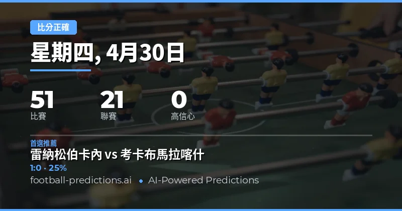 2026年4月30日足球正確比分預測總覽