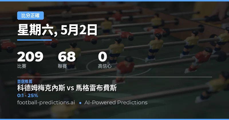 2026年5月2日足球賽事總覽與預測策略