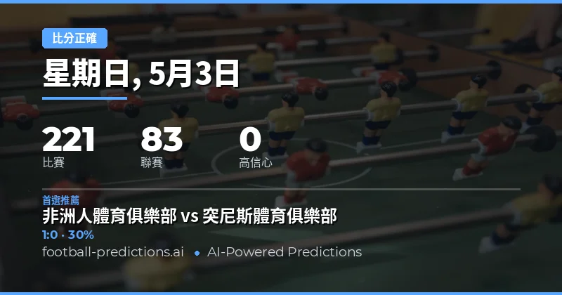 2026年5月3日足球比分正確預測總覽