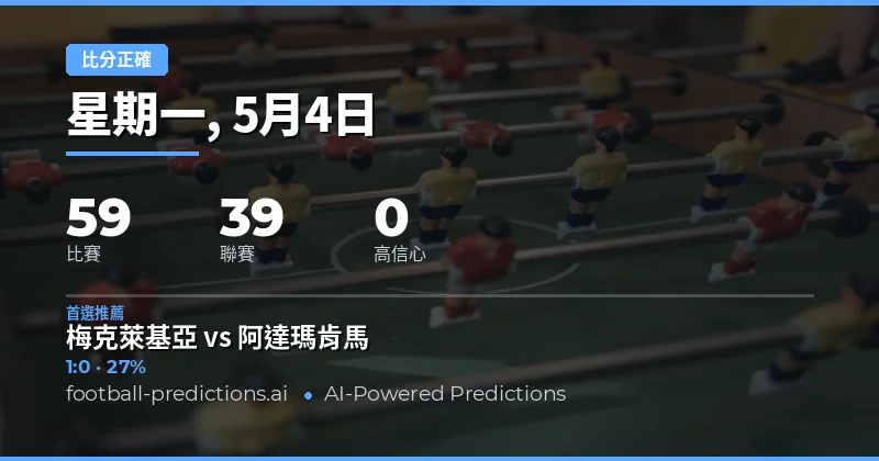 2026年5月4日足球比分預測總覽