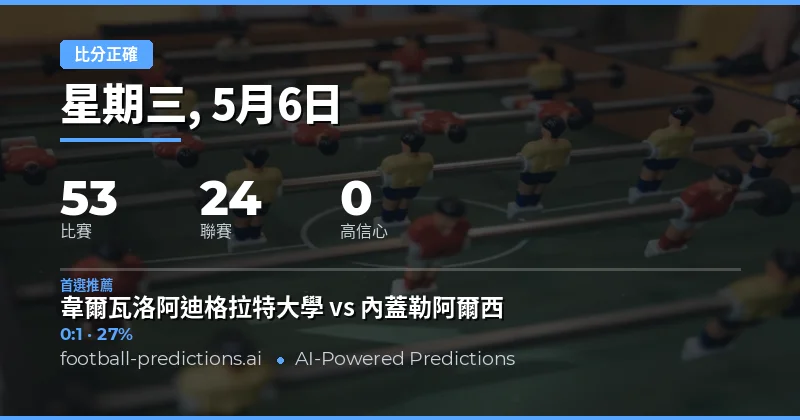 2026年5月6日足球比分預測總覽