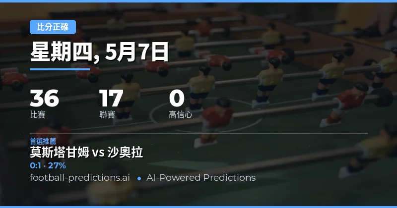 2026年5月7日足球賽事總覽與正確比分策略