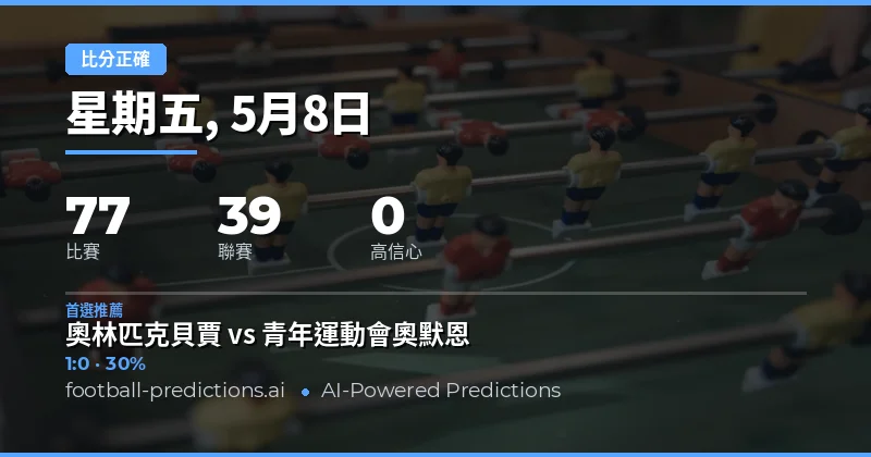 2026年5月8日足球比分預測總覽