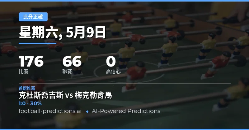 2026年5月9日足球正確比分預測總覽