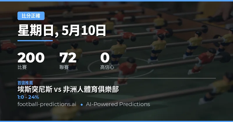 2026年5月10日足球比分預測總覽