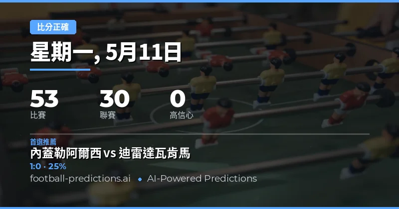 2026年5月11日足球比分預測總覽