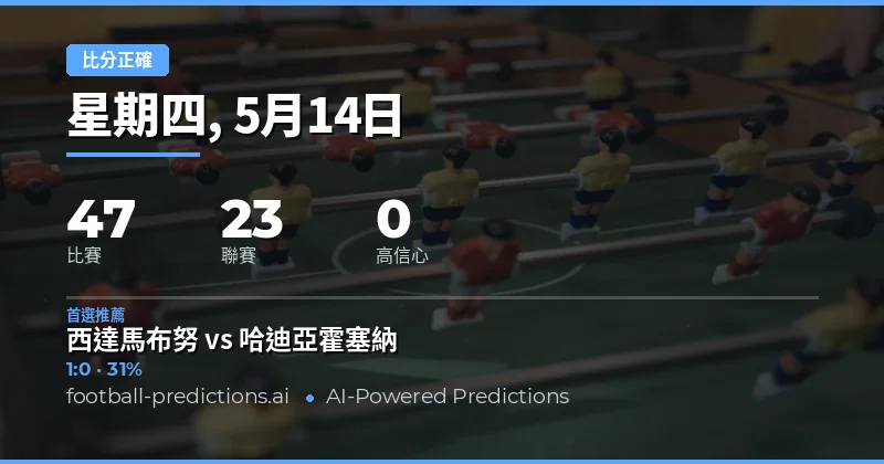 2026年5月14日足球比分預測總覽