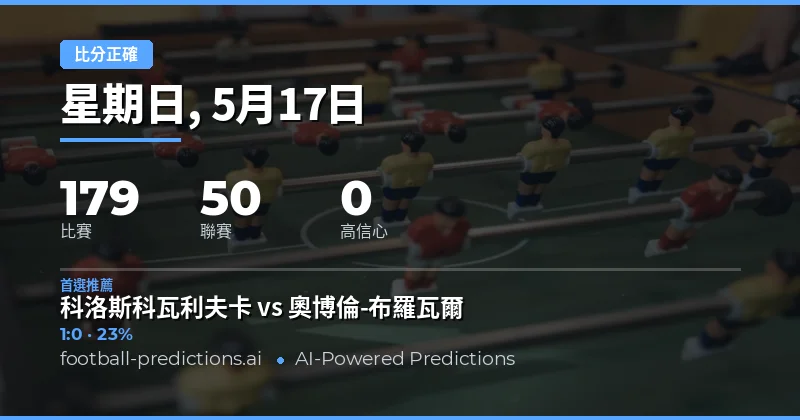 2026年5月17日足球正確比分預測總覽
