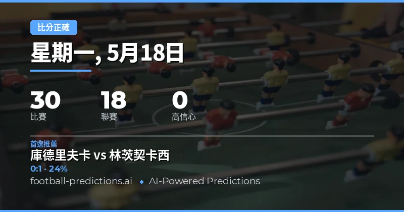 2026年5月18日足球賽事總覽與比分預測策略
