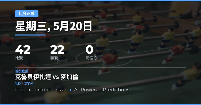2026年5月20日足球賽事總覽與預測策略