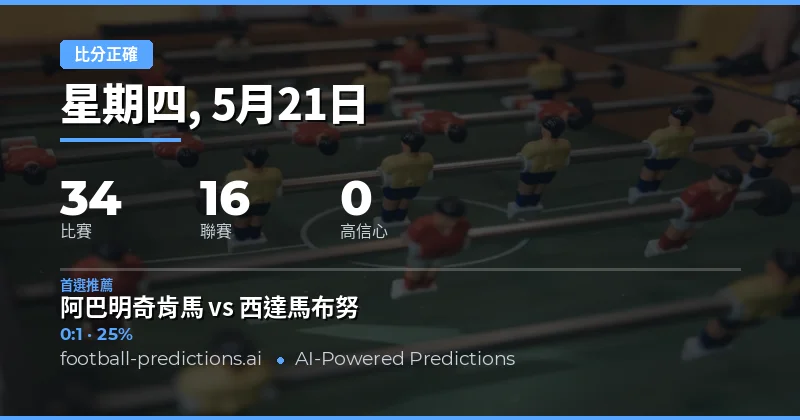 2026年5月21日足球正確比分預測總覽