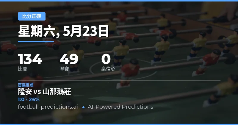 2026年5月23日足球賽程總覽與比分預測導讀