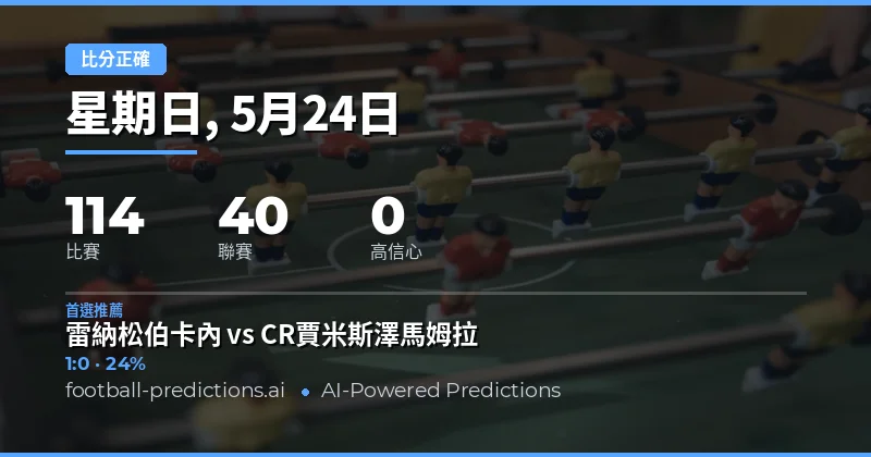 2026年5月24日足球比分預測總覽