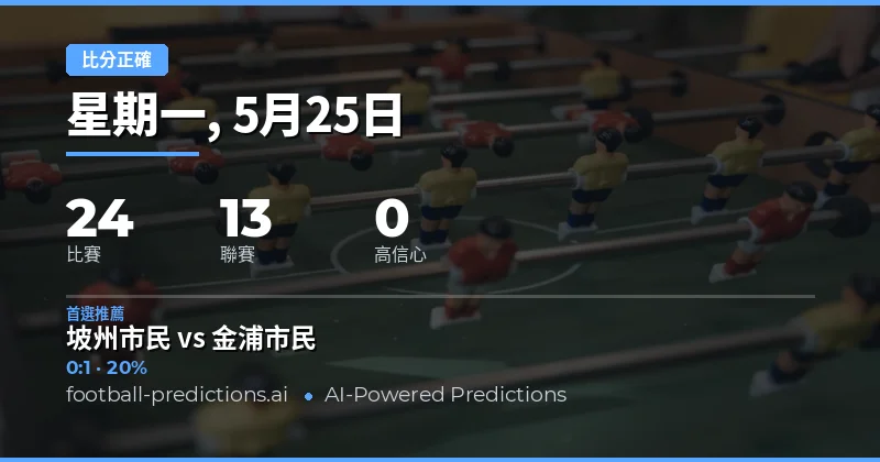 2026年5月25日足球賽事總覽與正確比分預測指南