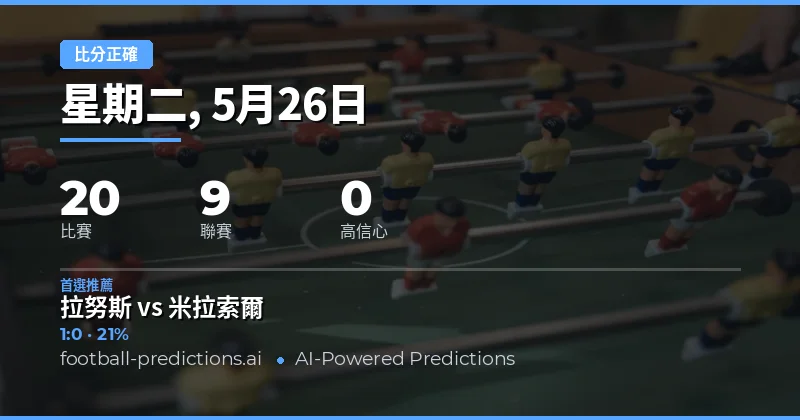 2026年5月26日足球賽事總覽與正確比分預測策略