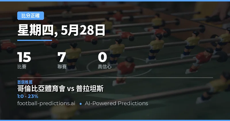 2026年5月28日足球賽事總覽與預測策略