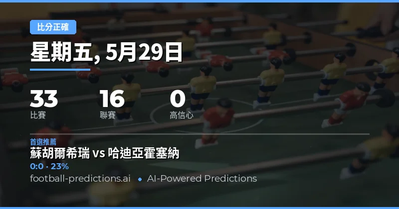 2026年5月29日足球比分正確預測總覽