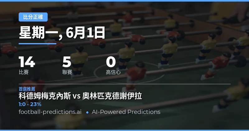 本週正確比分預測全面分析