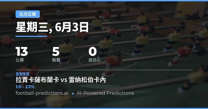 本日賽事分析總覽