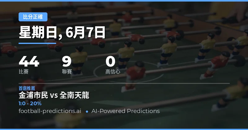 2026年6月7日比分預測:44場焦點賽事全面剖析