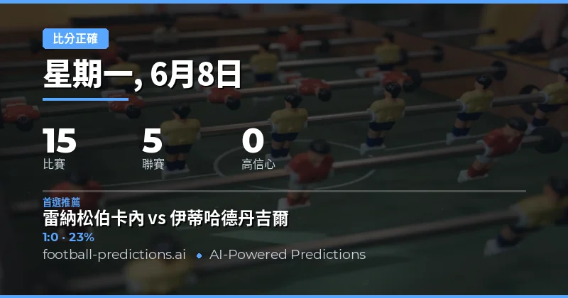 今日足球正確比分預測搶先看
