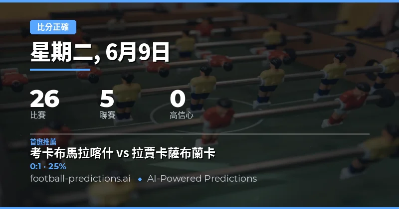 本輪賽事正確比分預測總覽