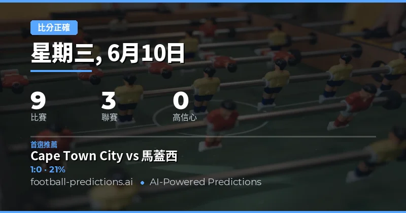 今夜正確比分前瞻：九場頂尖對決全面解讀