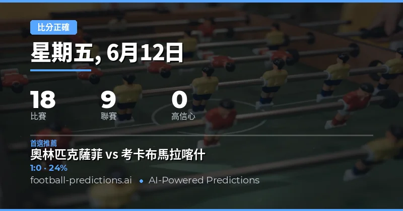 本週CS市場深度分析與投注方向