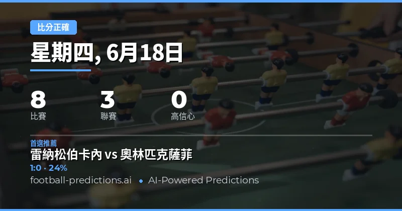 CS 預測｜本週焦點賽事比分展望