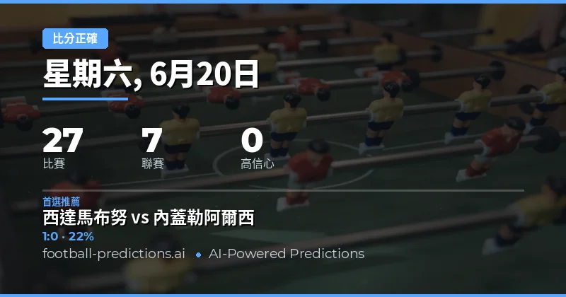 本比賽日比分市場全景分析
