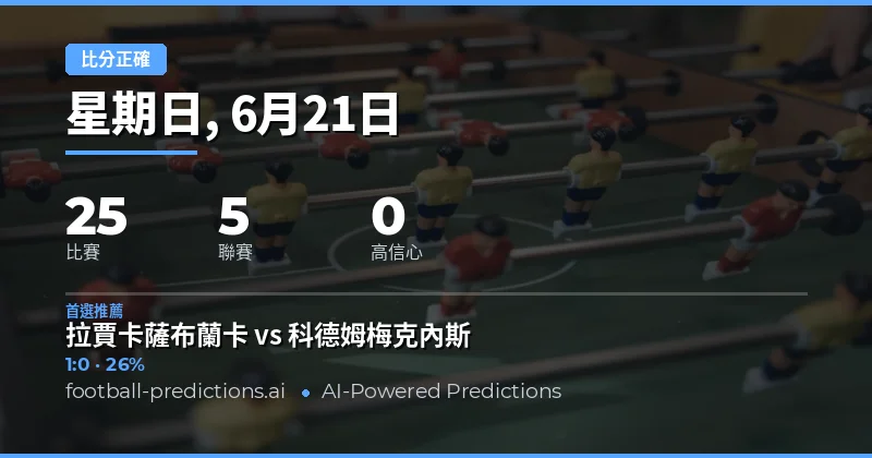 CS市場的赔率邏輯與投注策略