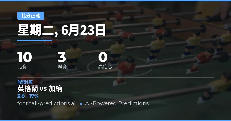 本週 CS 預測分析